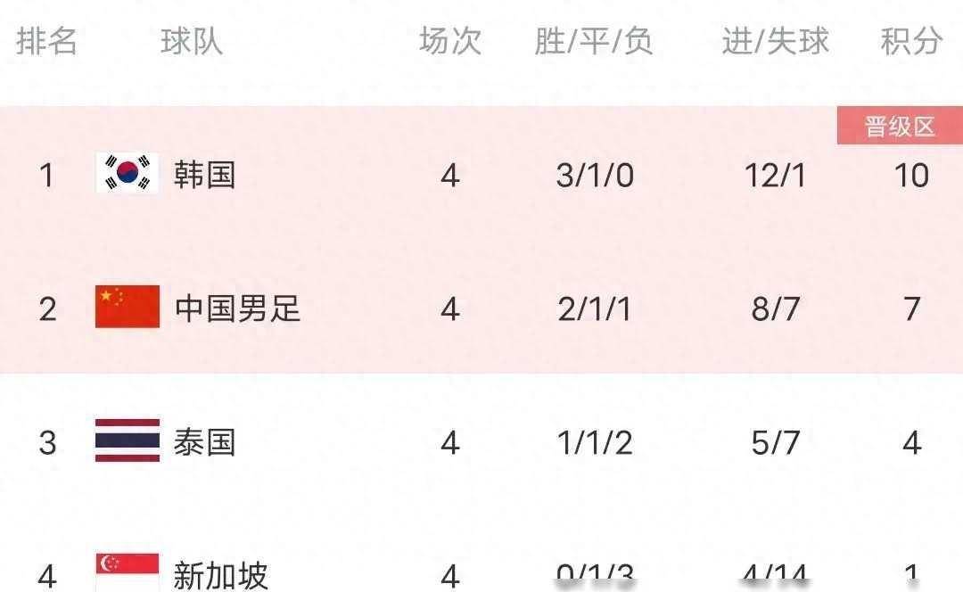 包含风云突变！里尔今夜单刀错失，世预赛版图或重绘，赛场秩序良好，赛程密集仍需轮换的词条-爱游戏ayx体育地址