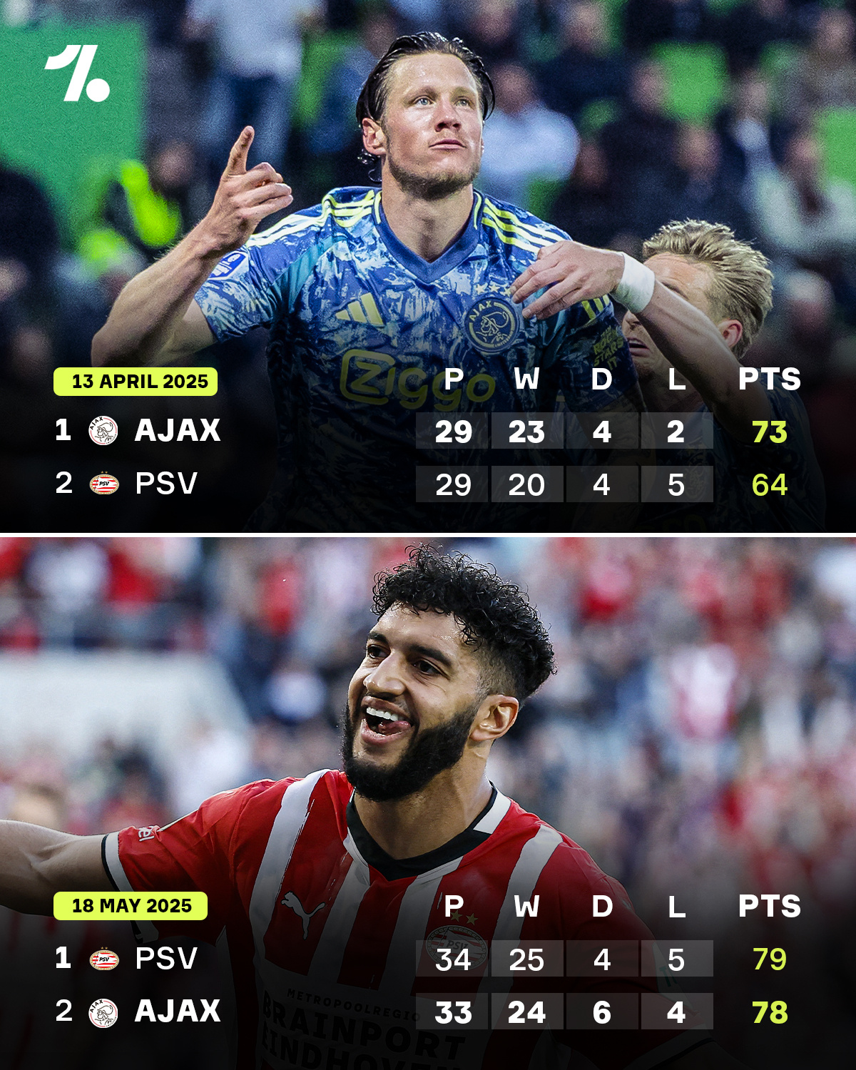 法甲倒计时，埃因霍温冲刺阶段主帅复盘，细节引发关注，底气十足，年轻球员得到机会的简单介绍