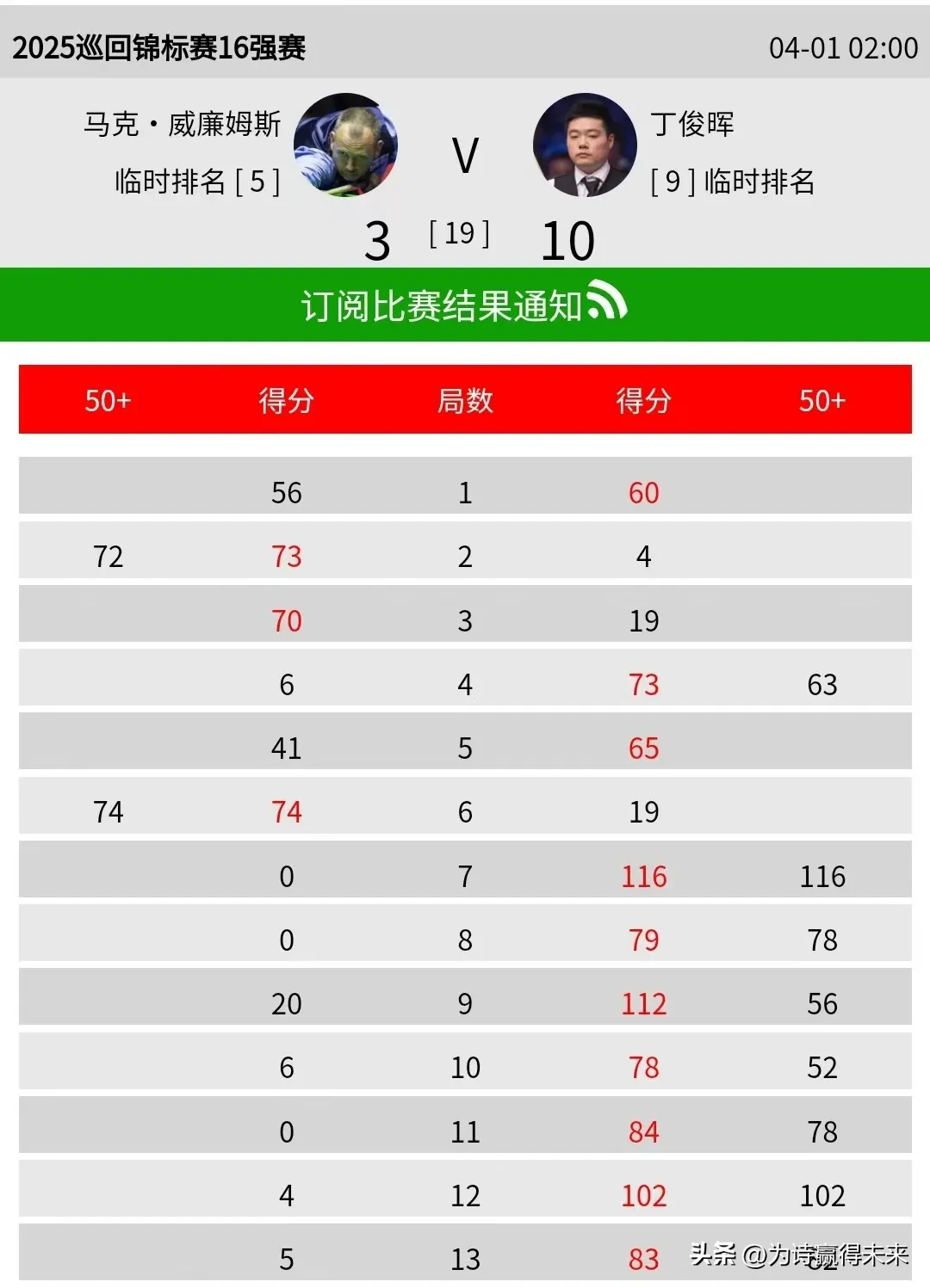  巴萨12主场首败连续3轮不胜 -爱游戏ayx体育地址