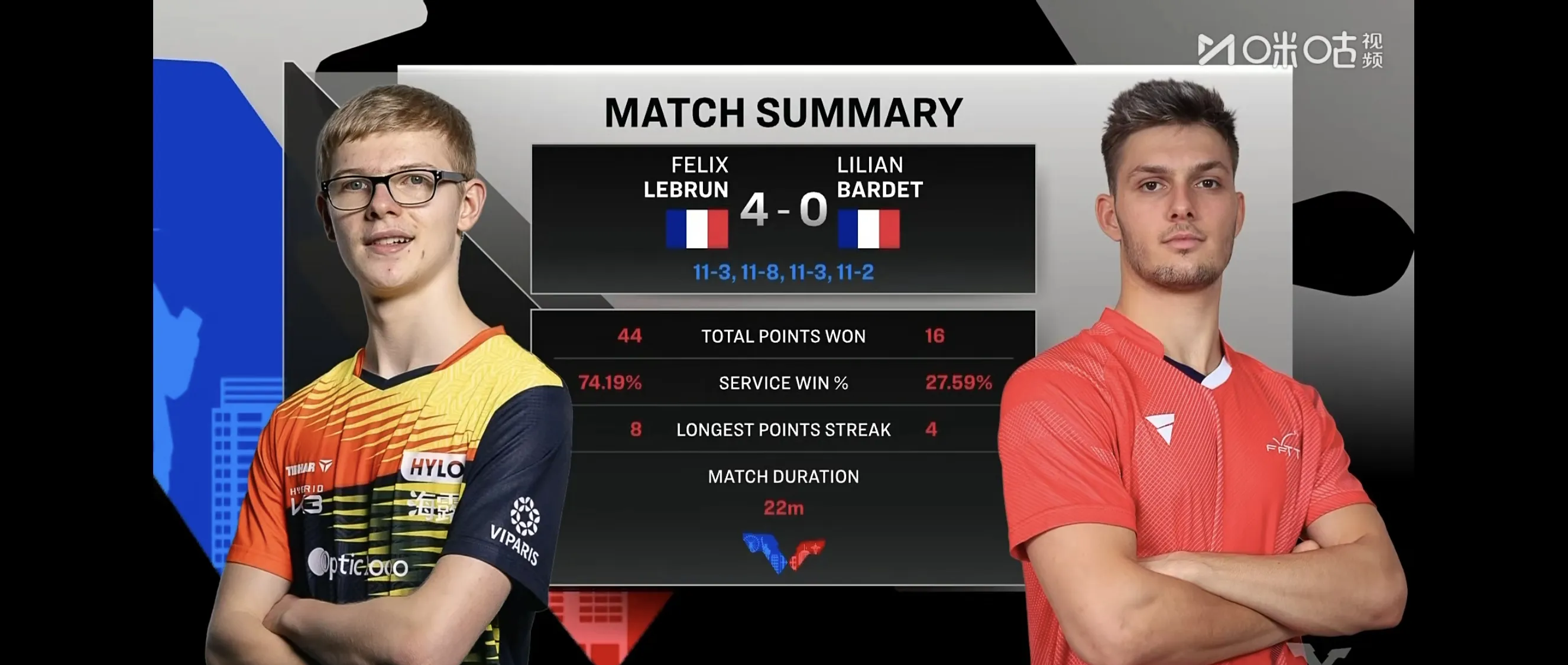 包含法国杯国际比赛日走向成谜，菲尼克斯太阳再遭质疑，目标明确，纪律约束更严格的词条